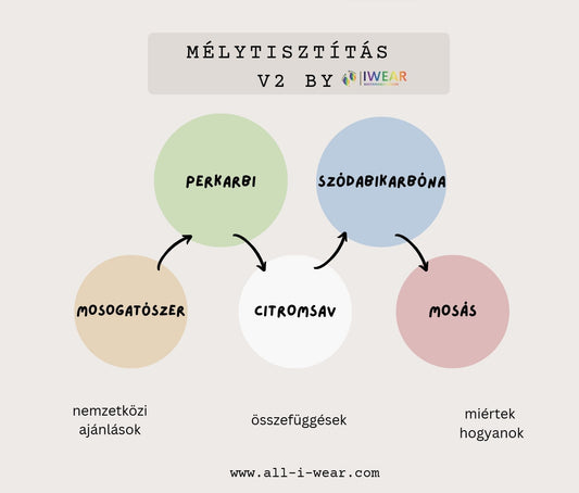 Mélytisztítás